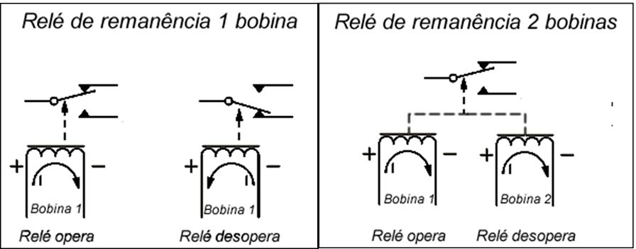 Rele remanencia 1_2 bobina